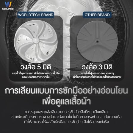 เครื่องซักผ้าฝาบน WORLDTECH รุ่น WT-MB120-620 ขนาด 12KG. สีเทา-ดำ_6
